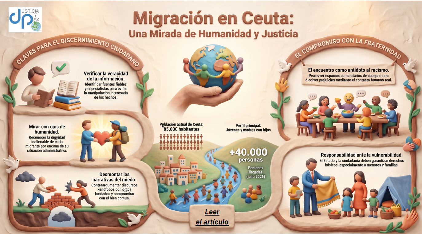 Infografía Ceuta